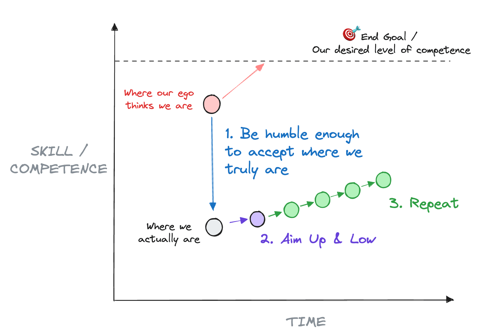 Cover image for #46: Aim Low